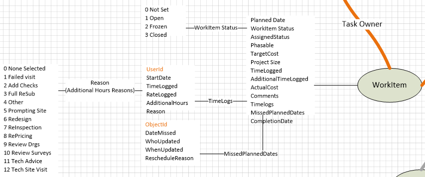 Object Model step 10