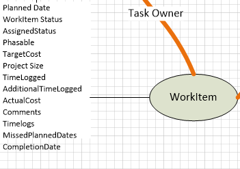 Object Model step 8