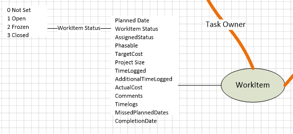 Object Model step 9