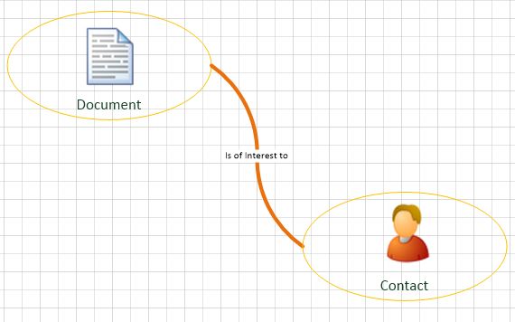 XPOR associations data source model