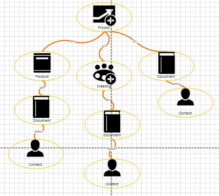 Data Source Associations Query 2