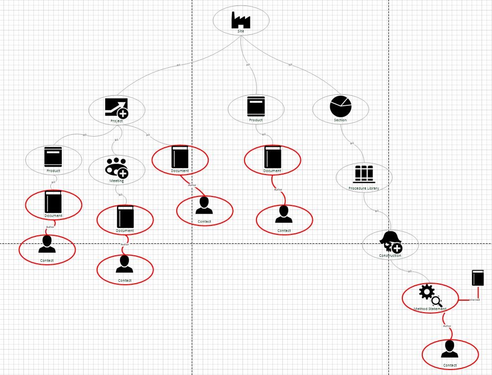 Associations Recursive Data Source