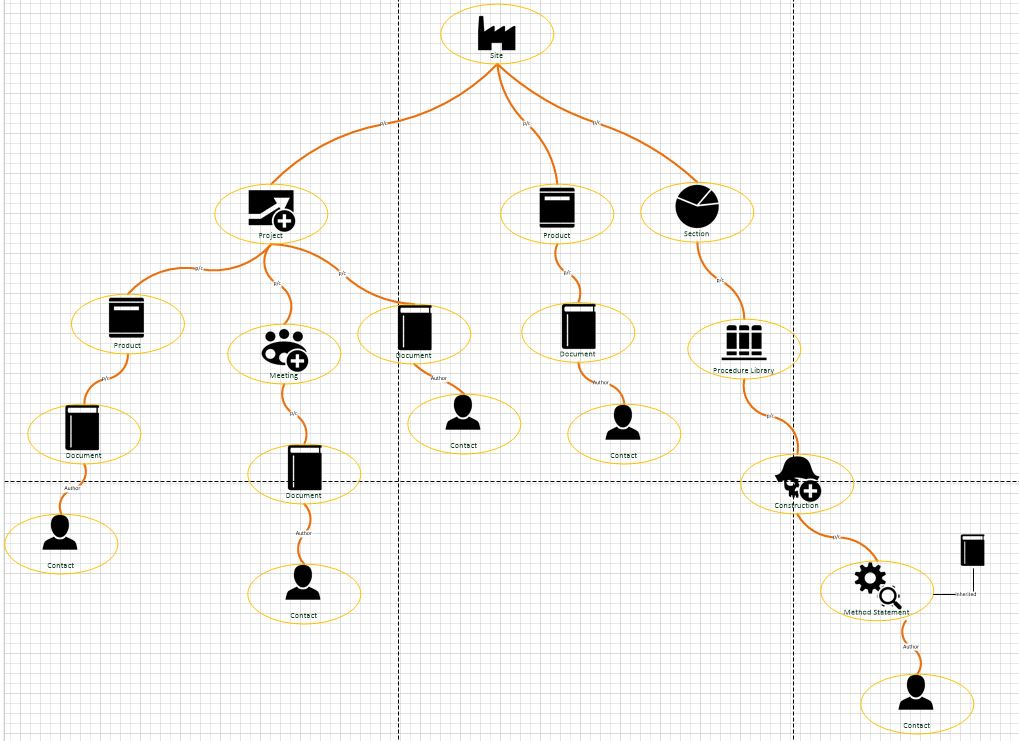 Associations Recursive Data Source