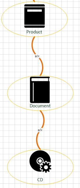 Data Source Associations Recursive