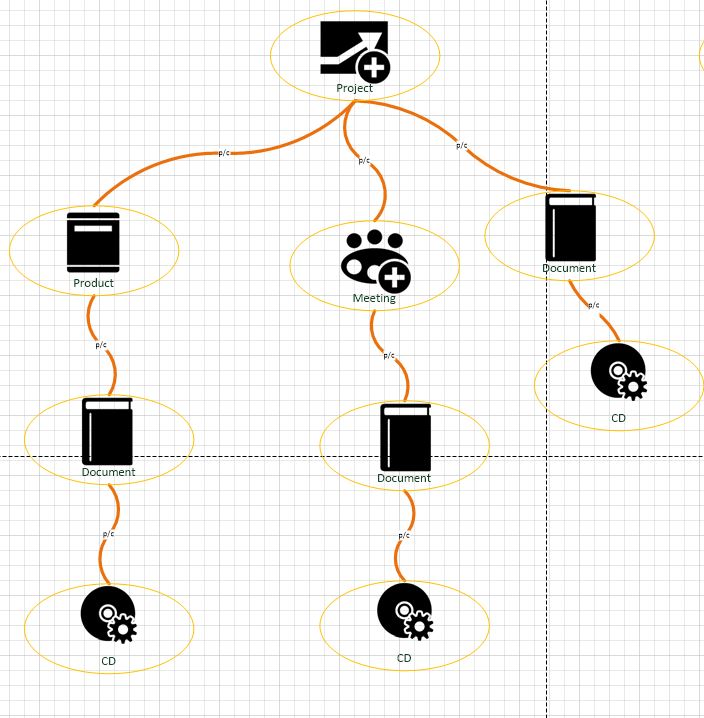 Data Source Associations Recursive 2