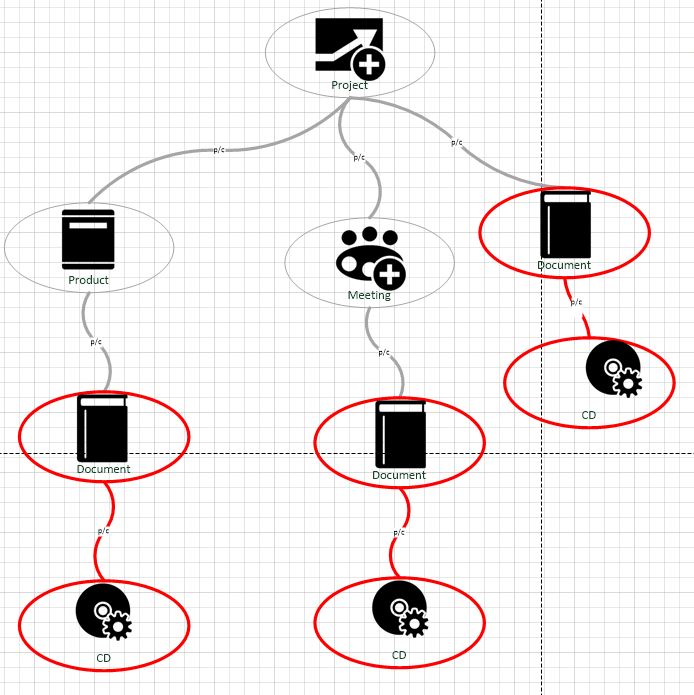 Data Source Associaitons Recursive 3