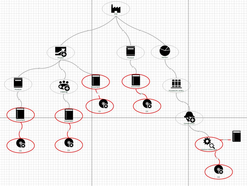 Associations Recursive model returned data