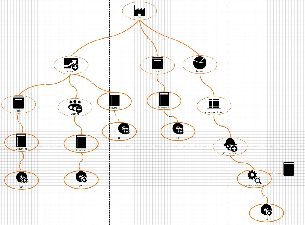 Associations Recursive model