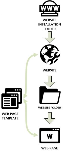 XPOR Website Structure